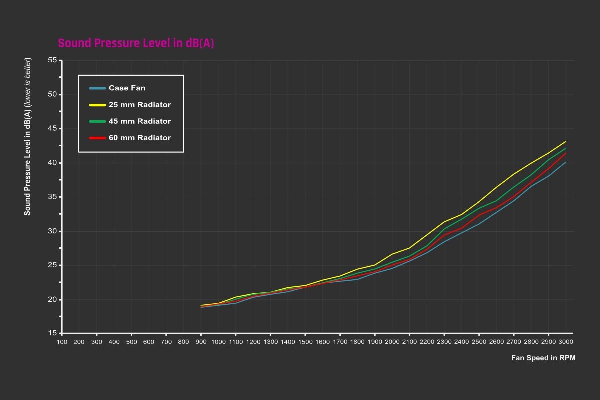 Alphacool Apex Stealth 120mm Power Metal Fan - Black - Ordinary Cooling Gear