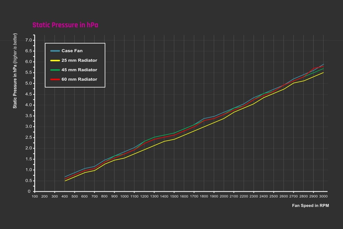 Alphacool Apex Stealth 120mm Power Metal Fan - Black - Ordinary Cooling Gear