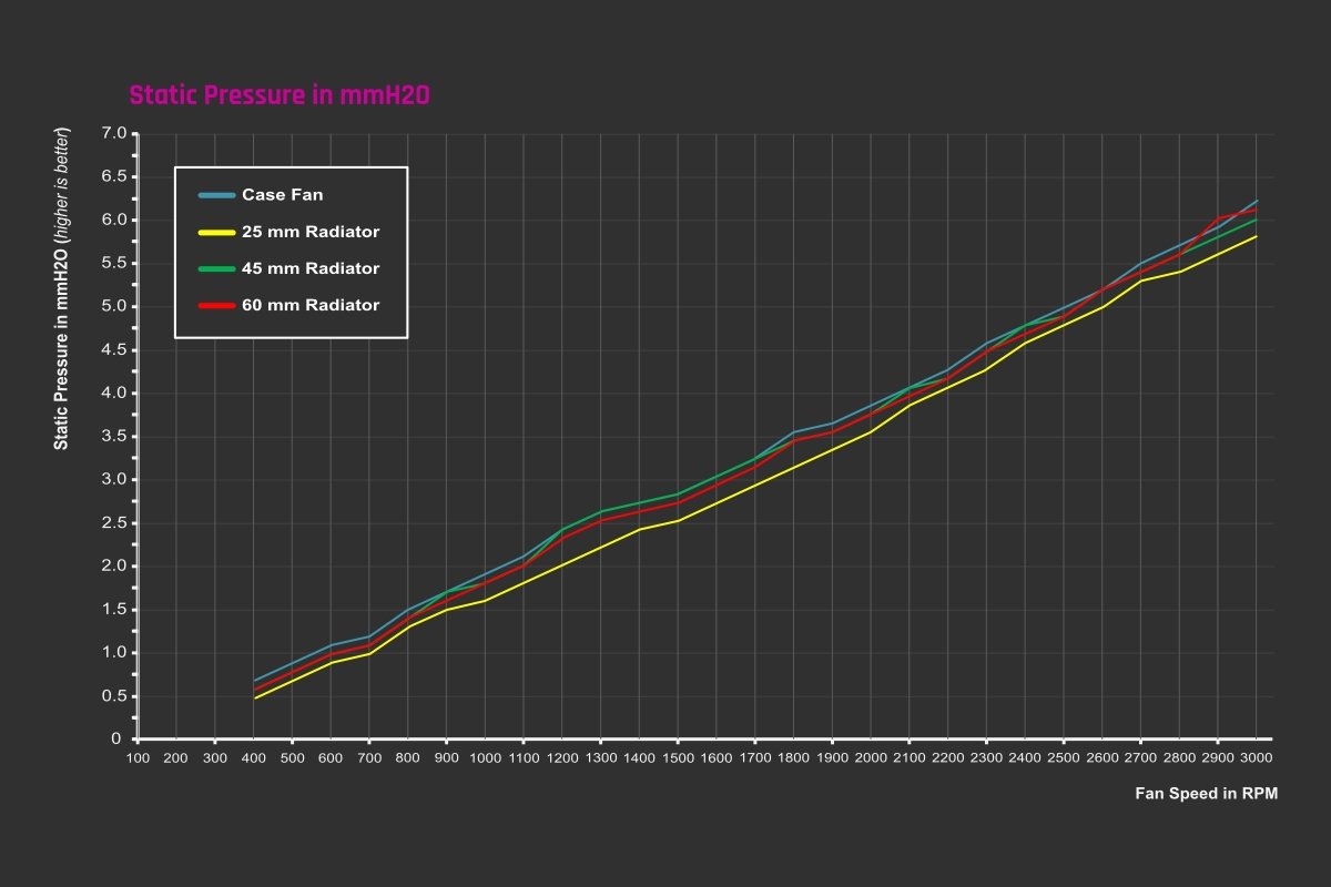 Alphacool Apex Stealth 120mm Power Metal Fan - Black - Ordinary Cooling Gear