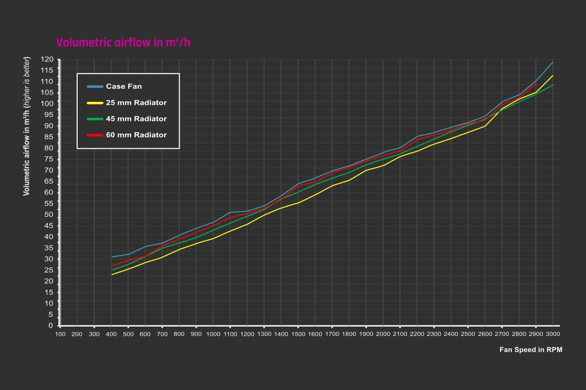 Alphacool Apex Stealth 120mm Power Metal Fan - Black - Ordinary Cooling Gear