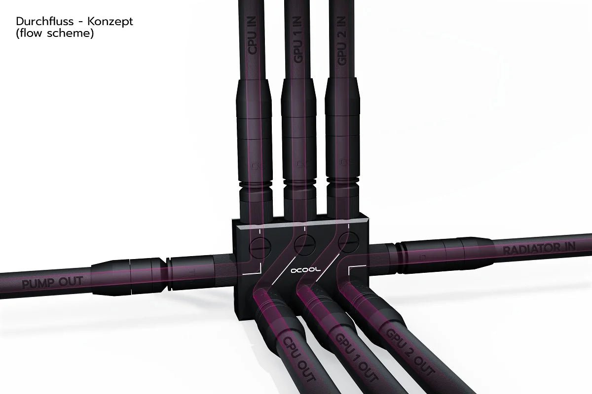 Alphacool ES Distro Plate C3 - Ordinary Cooling Gear
